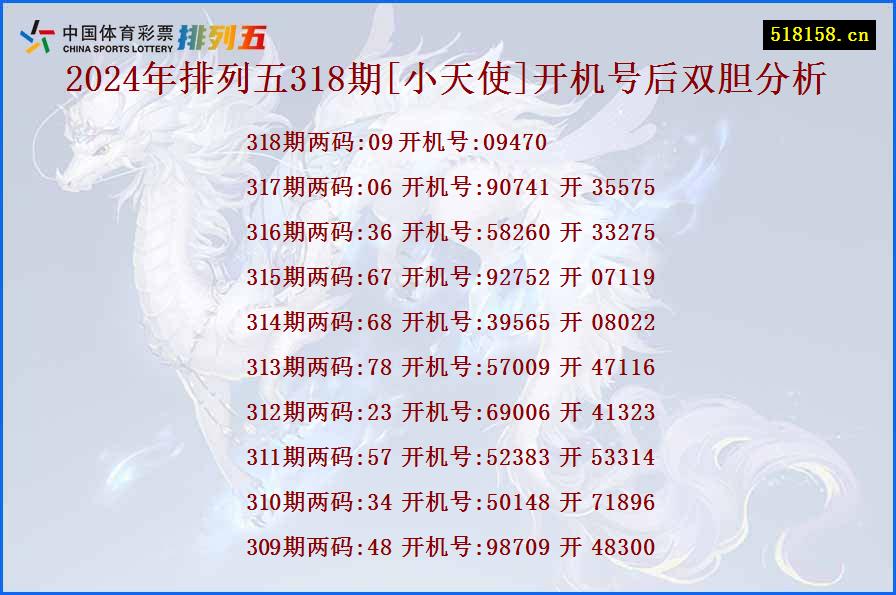 2024年排列五318期[小天使]开机号后双胆分析