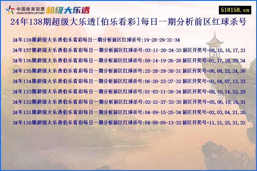 24年138期超级大乐透[伯乐看彩]每日一期分析前区红球杀号