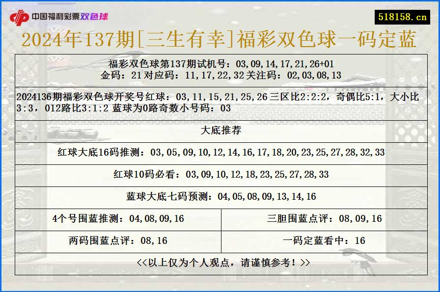 2024年137期[三生有幸]福彩双色球一码定蓝