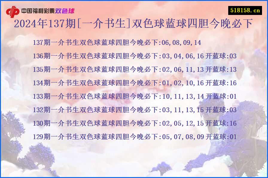 2024年137期[一介书生]双色球蓝球四胆今晚必下