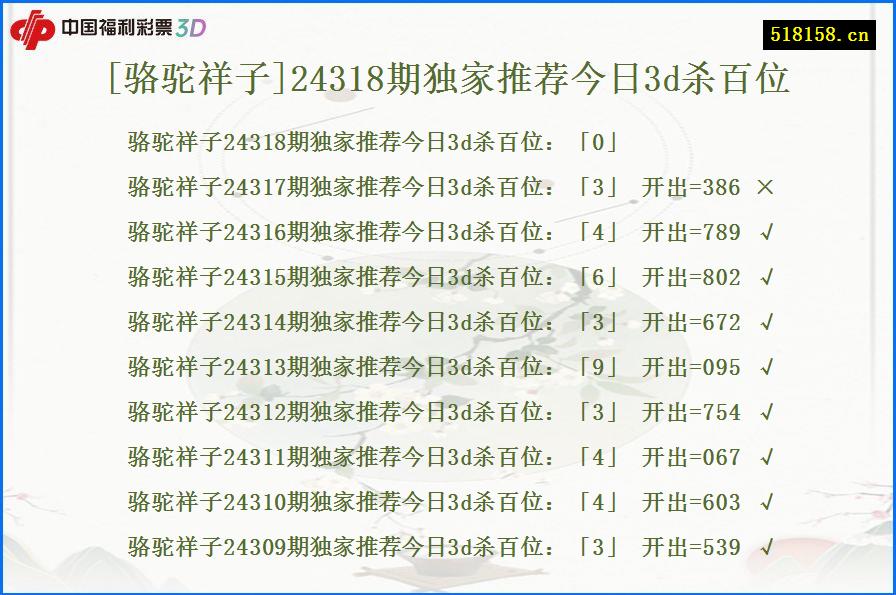 [骆驼祥子]24318期独家推荐今日3d杀百位