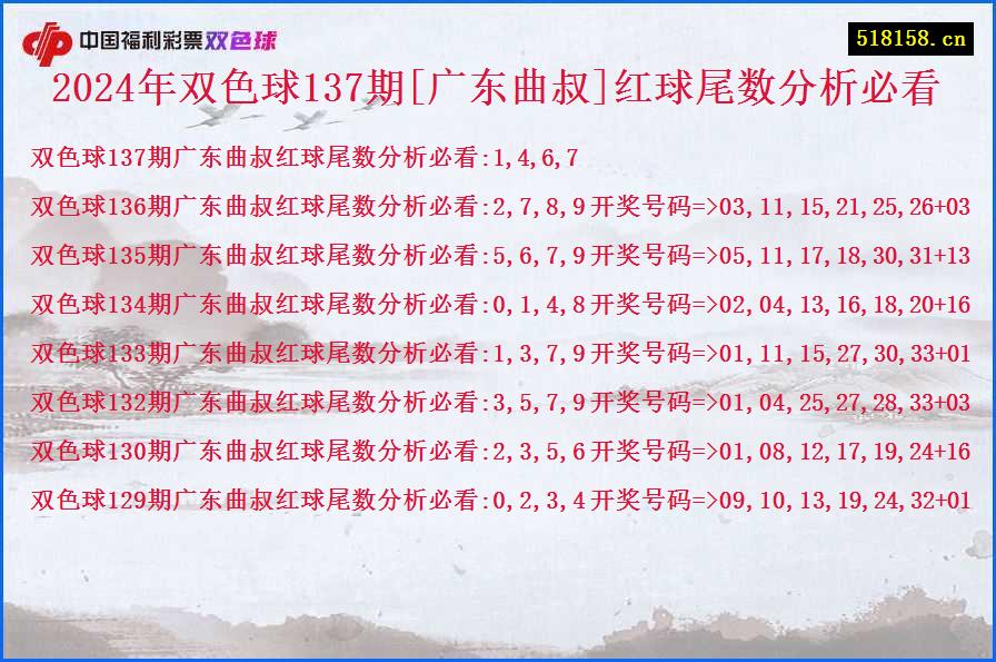 2024年双色球137期[广东曲叔]红球尾数分析必看