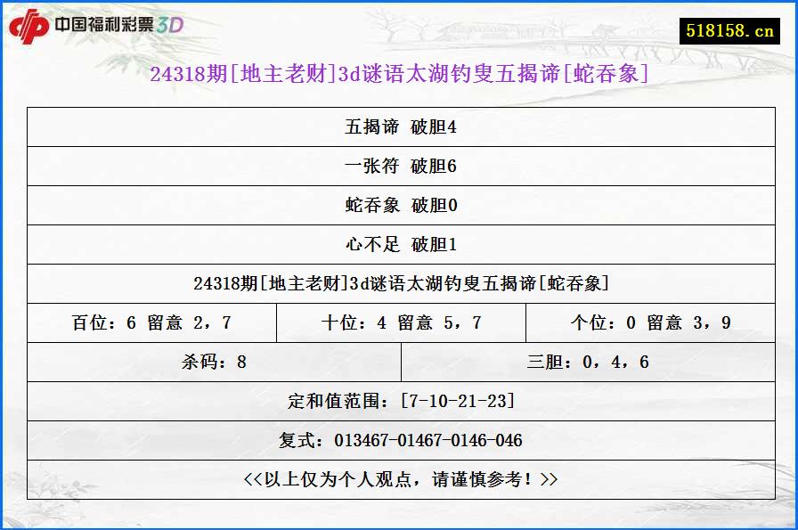 24318期[地主老财]3d谜语太湖钓叟五揭谛[蛇吞象]