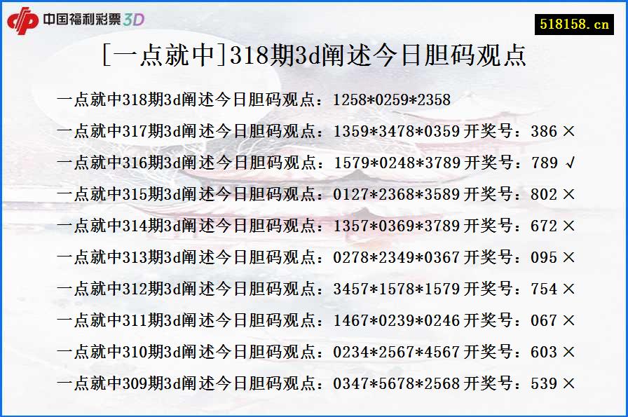 [一点就中]318期3d阐述今日胆码观点