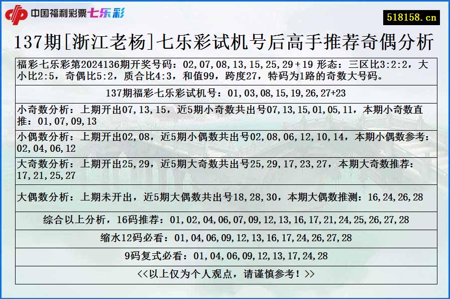 137期[浙江老杨]七乐彩试机号后高手推荐奇偶分析