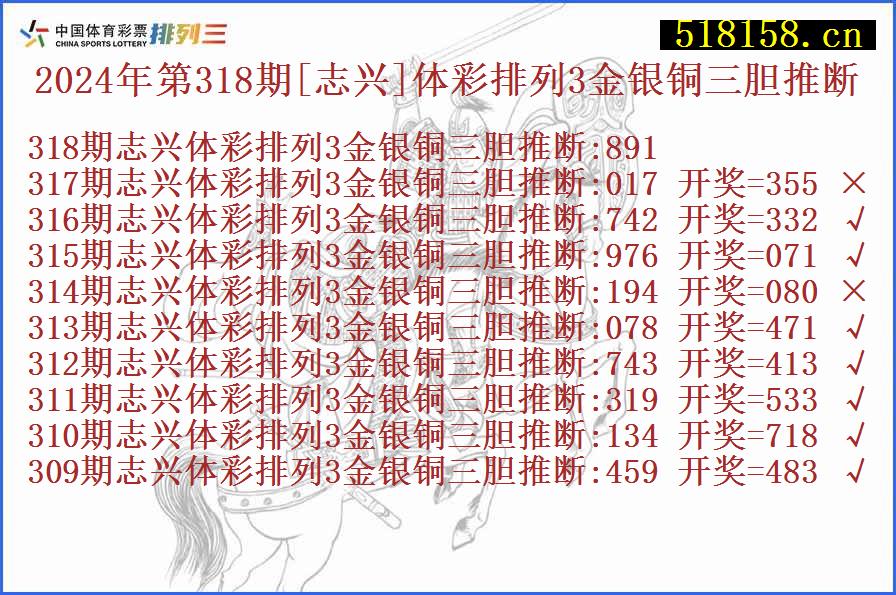 2024年第318期[志兴]体彩排列3金银铜三胆推断