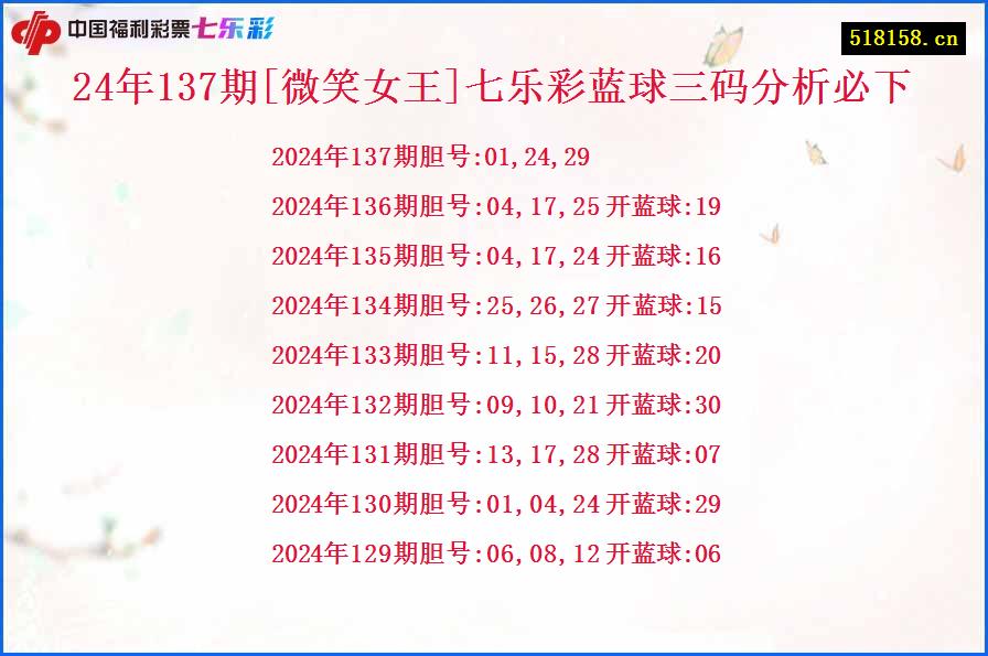 24年137期[微笑女王]七乐彩蓝球三码分析必下