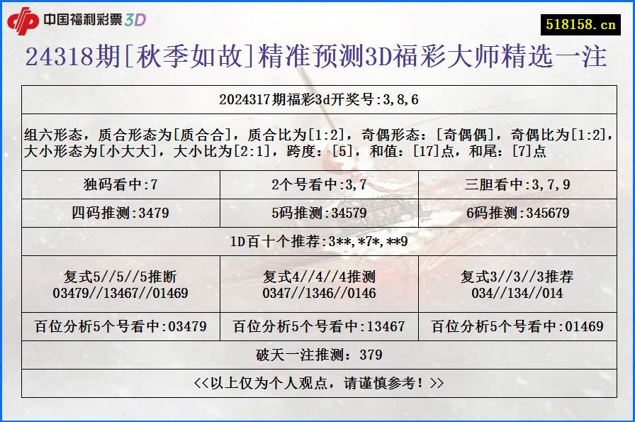 24318期[秋季如故]精准预测3D福彩大师精选一注