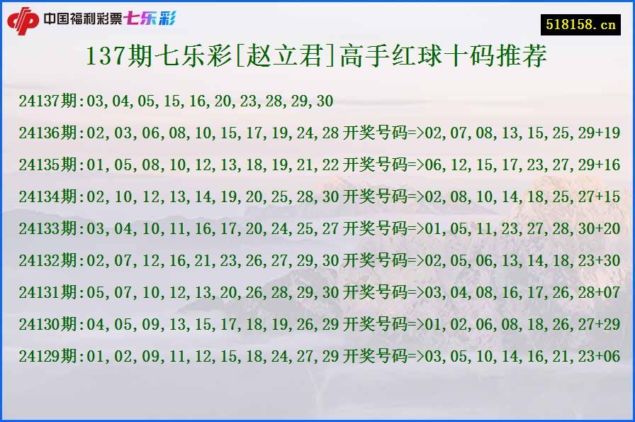 137期七乐彩[赵立君]高手红球十码推荐