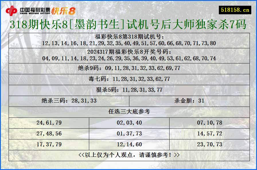 318期快乐8[墨韵书生]试机号后大师独家杀7码