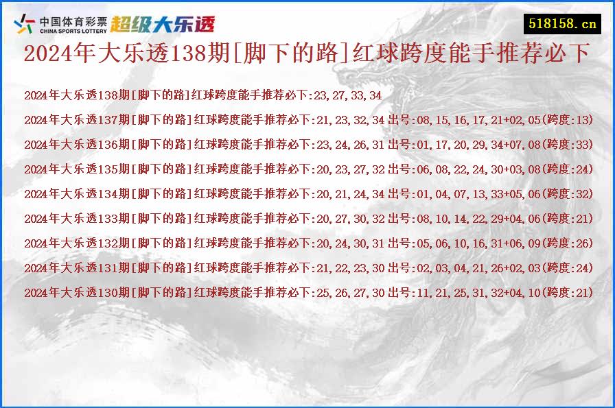 2024年大乐透138期[脚下的路]红球跨度能手推荐必下