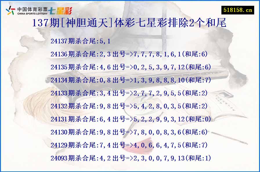 137期[神胆通天]体彩七星彩排除2个和尾