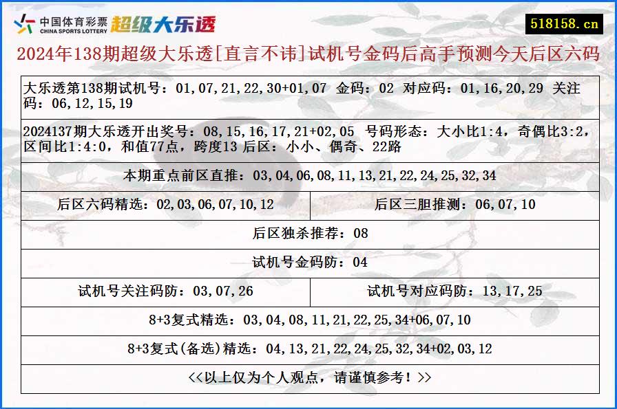 2024年138期超级大乐透[直言不讳]试机号金码后高手预测今天后区六码