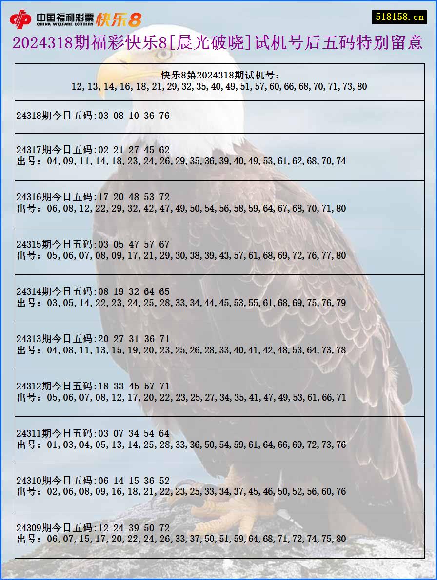 2024318期福彩快乐8[晨光破晓]试机号后五码特别留意