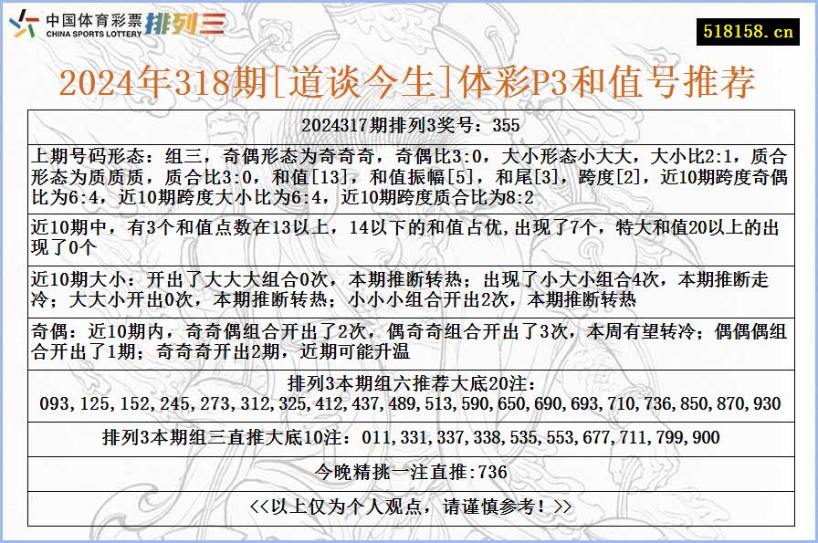 2024年318期[道谈今生]体彩P3和值号推荐