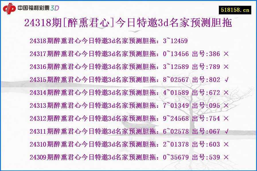 24318期[醉熏君心]今日特邀3d名家预测胆拖