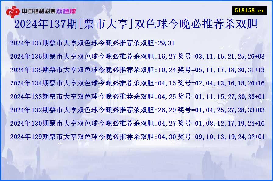 2024年137期[票市大亨]双色球今晚必推荐杀双胆