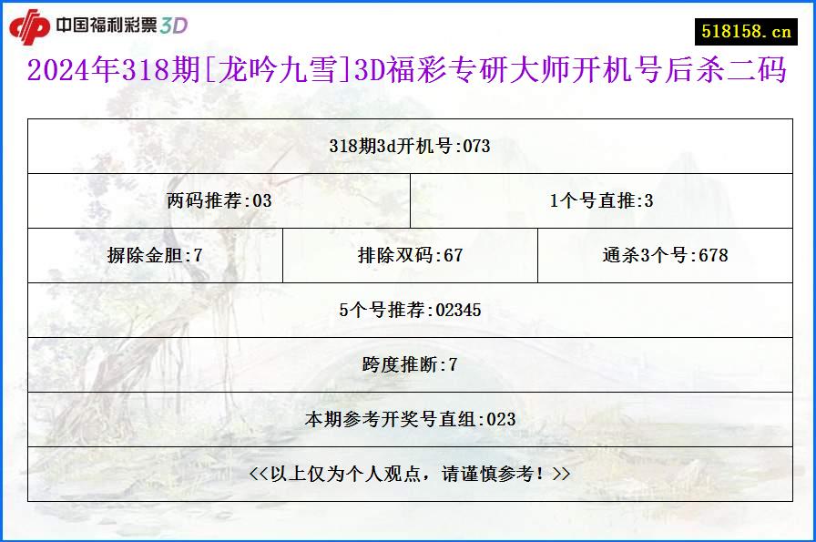 2024年318期[龙吟九雪]3D福彩专研大师开机号后杀二码