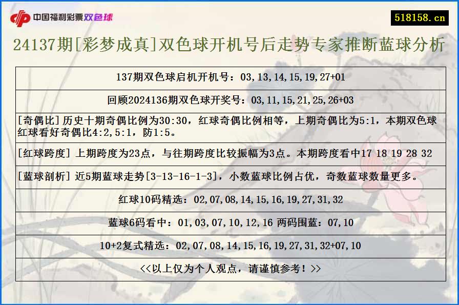 24137期[彩梦成真]双色球开机号后走势专家推断蓝球分析