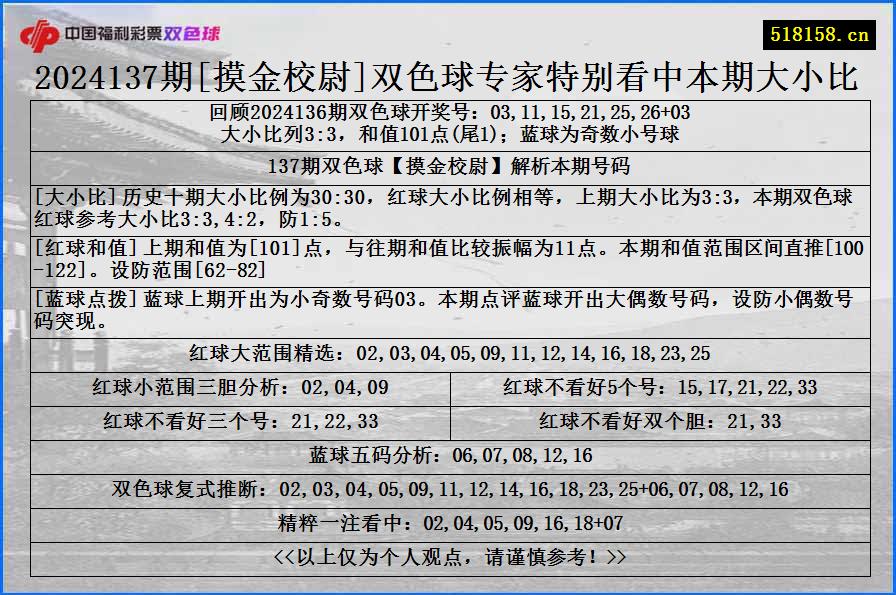 2024137期[摸金校尉]双色球专家特别看中本期大小比