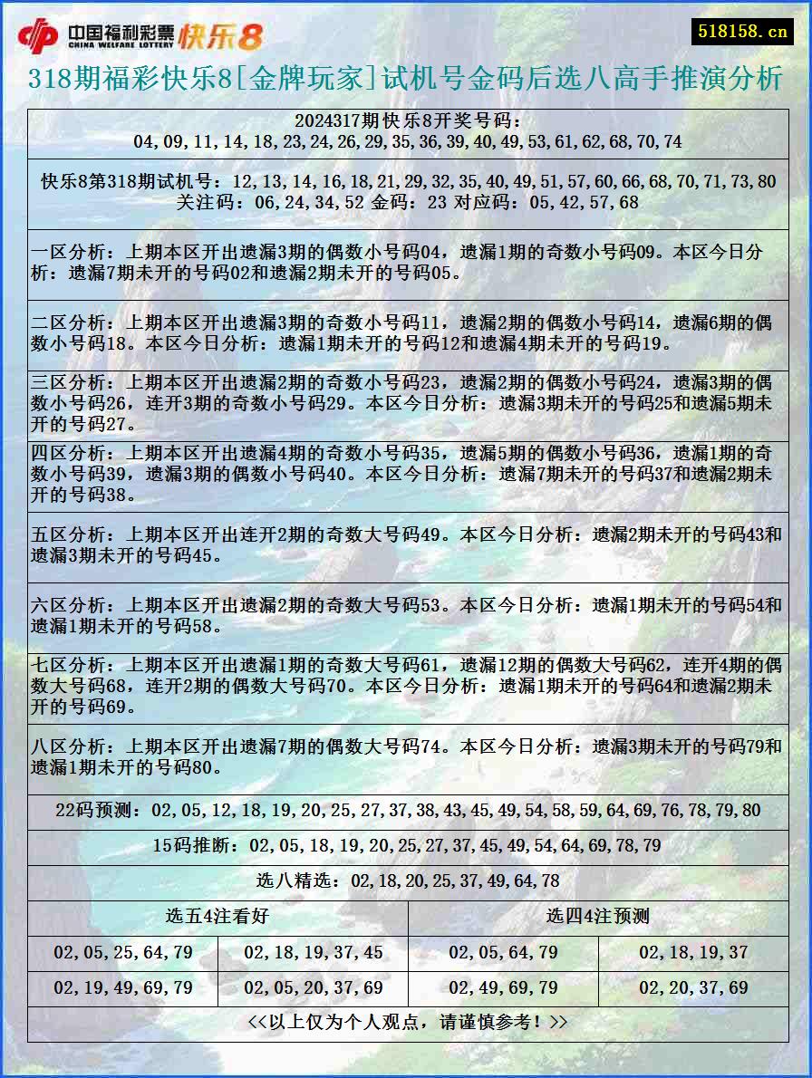 318期福彩快乐8[金牌玩家]试机号金码后选八高手推演分析