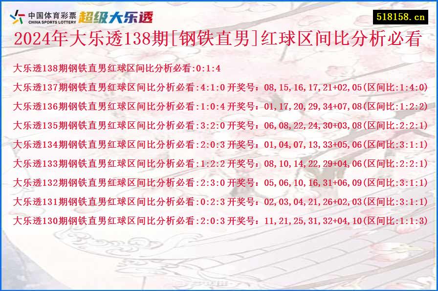 2024年大乐透138期[钢铁直男]红球区间比分析必看