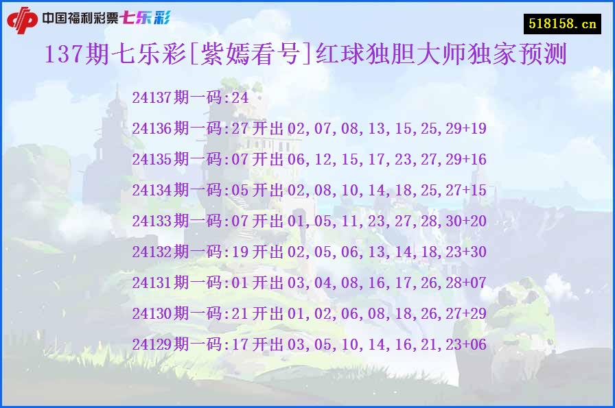 137期七乐彩[紫嫣看号]红球独胆大师独家预测