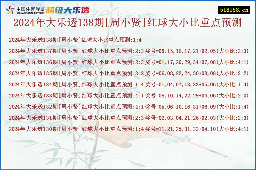 2024年大乐透138期[周小贤]红球大小比重点预测