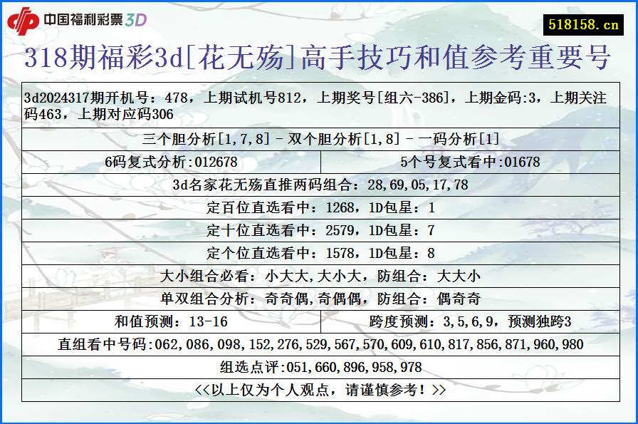 318期福彩3d[花无殇]高手技巧和值参考重要号