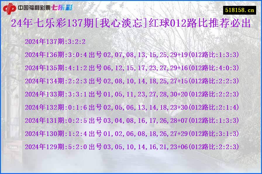 24年七乐彩137期[我心淡忘]红球012路比推荐必出