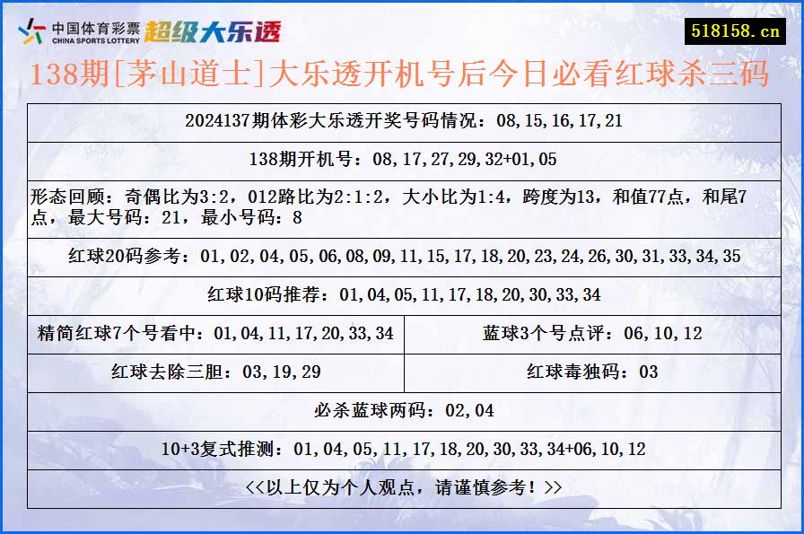 138期[茅山道士]大乐透开机号后今日必看红球杀三码