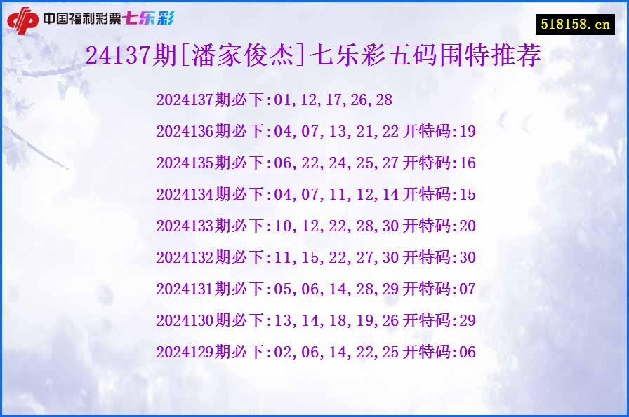 24137期[潘家俊杰]七乐彩五码围特推荐