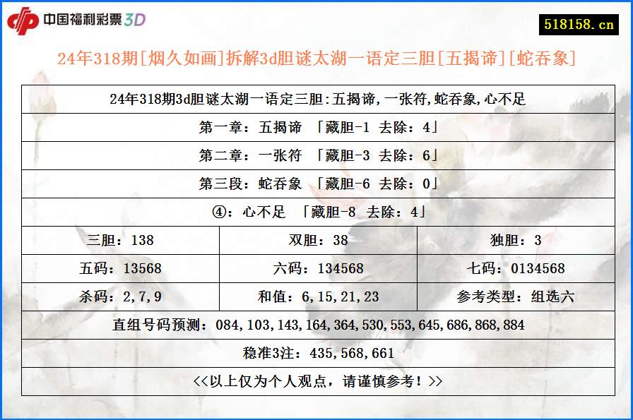 24年318期[烟久如画]拆解3d胆谜太湖一语定三胆[五揭谛][蛇吞象]