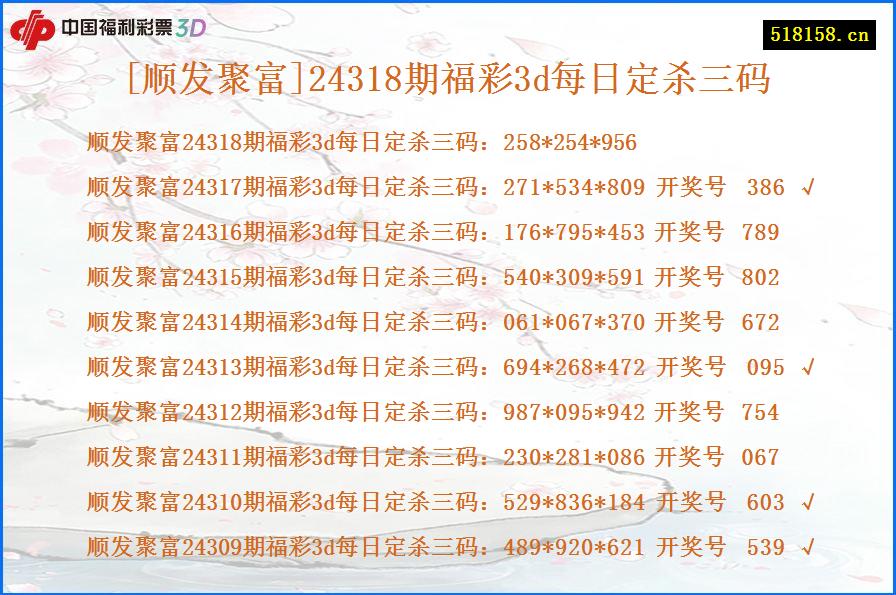 [顺发聚富]24318期福彩3d每日定杀三码