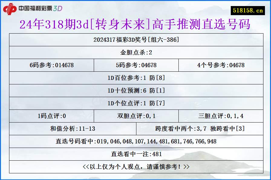 24年318期3d[转身末来]高手推测直选号码