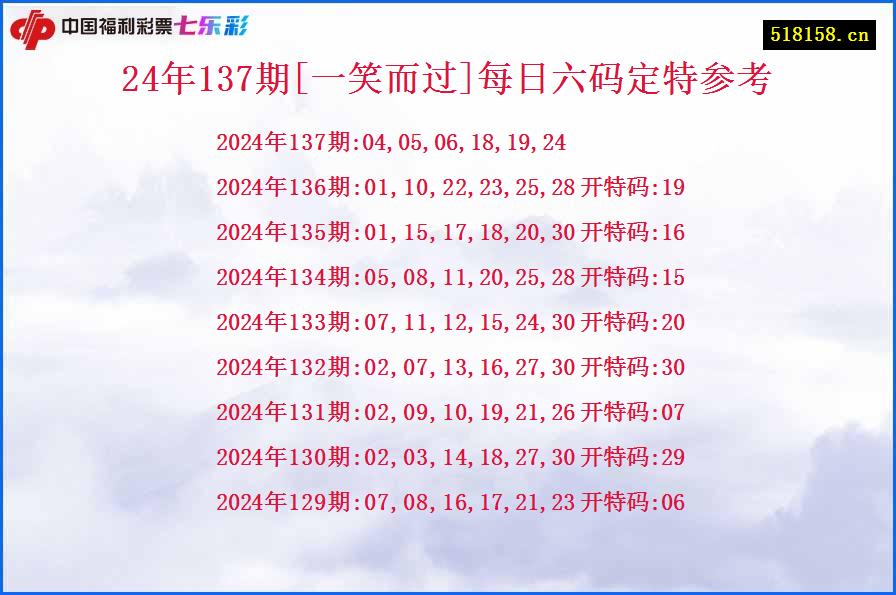 24年137期[一笑而过]每日六码定特参考