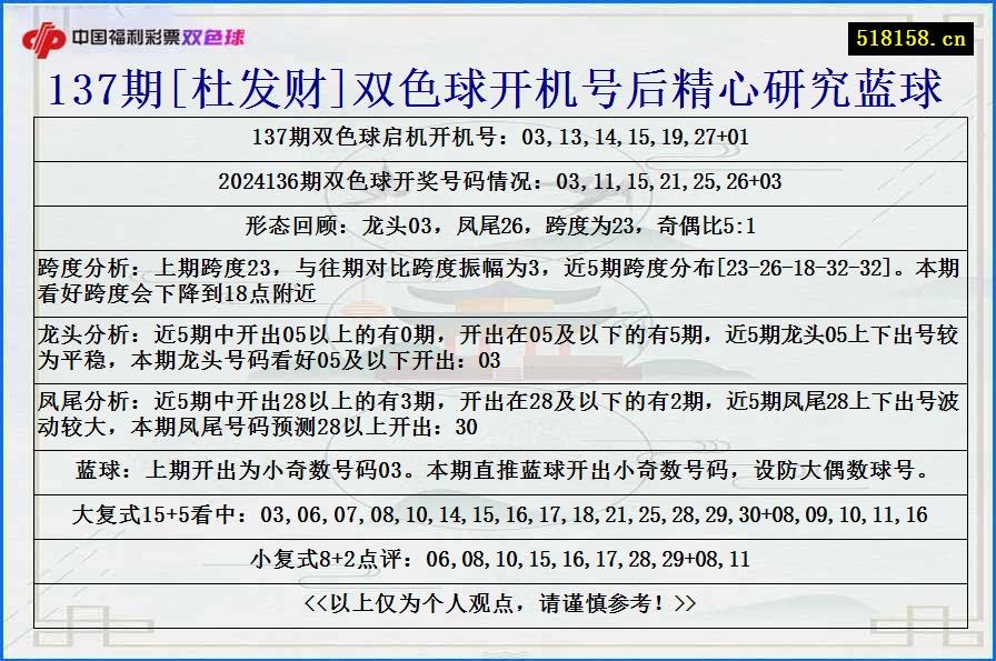 137期[杜发财]双色球开机号后精心研究蓝球