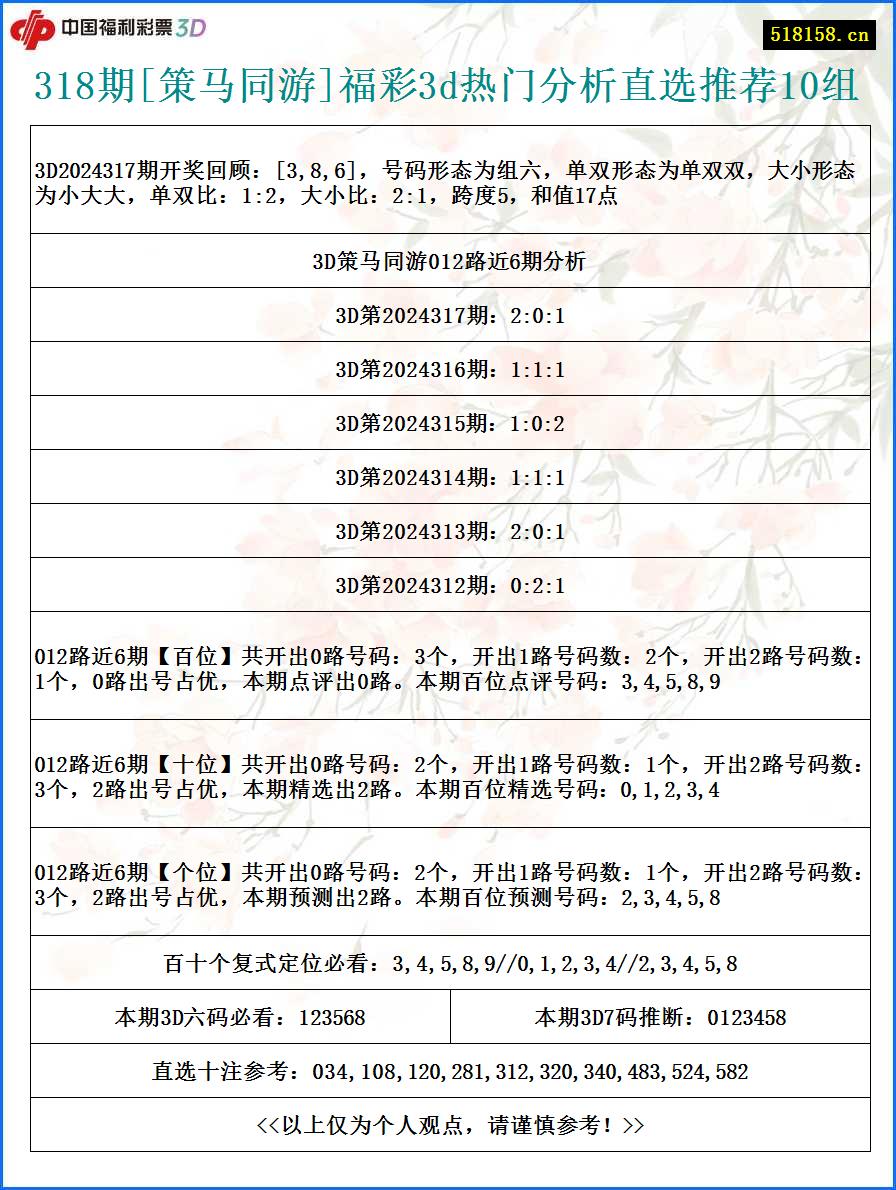 318期[策马同游]福彩3d热门分析直选推荐10组