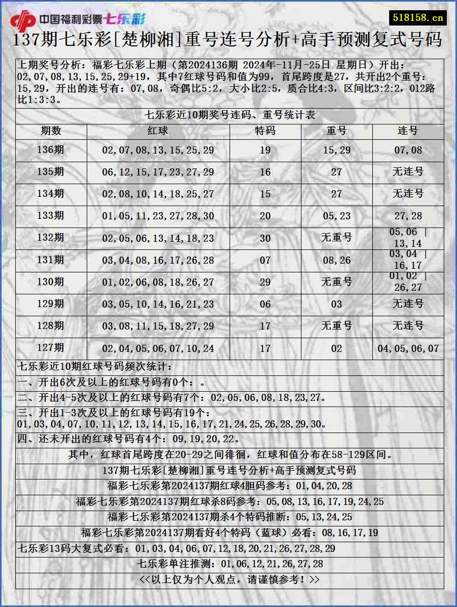 137期七乐彩[楚柳湘]重号连号分析+高手预测复式号码