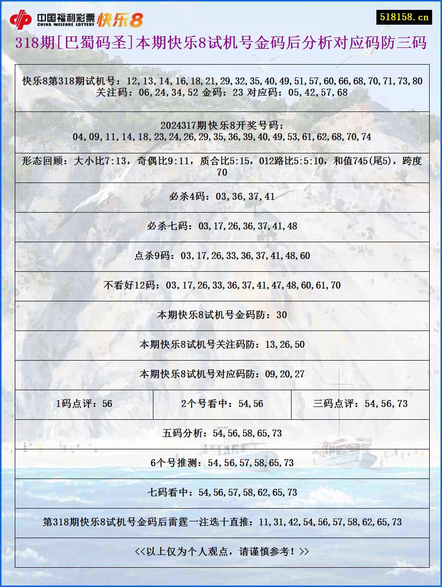 318期[巴蜀码圣]本期快乐8试机号金码后分析对应码防三码