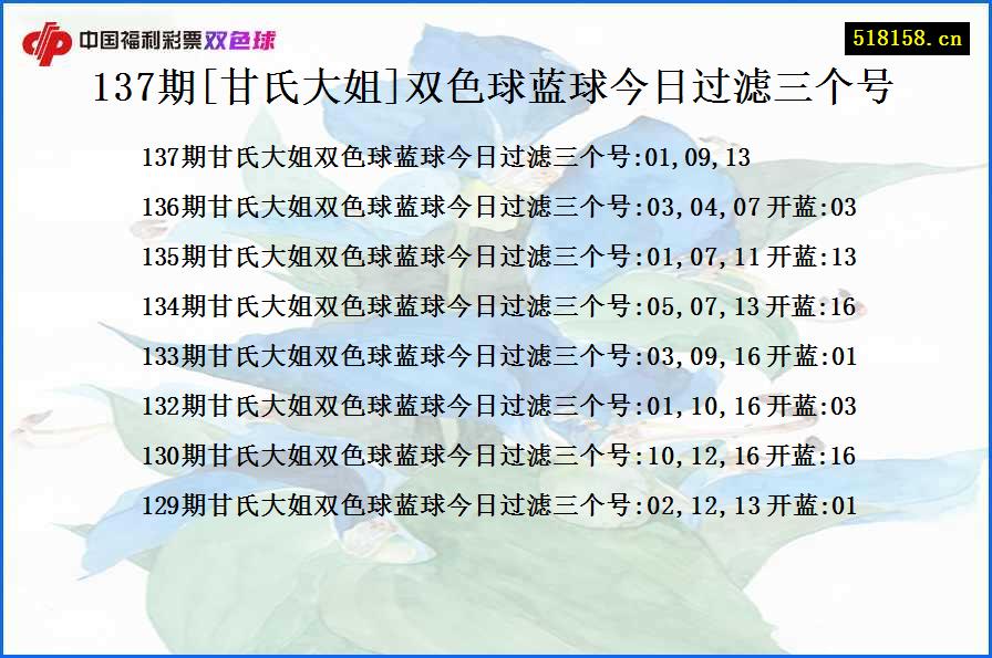 137期[甘氏大姐]双色球蓝球今日过滤三个号