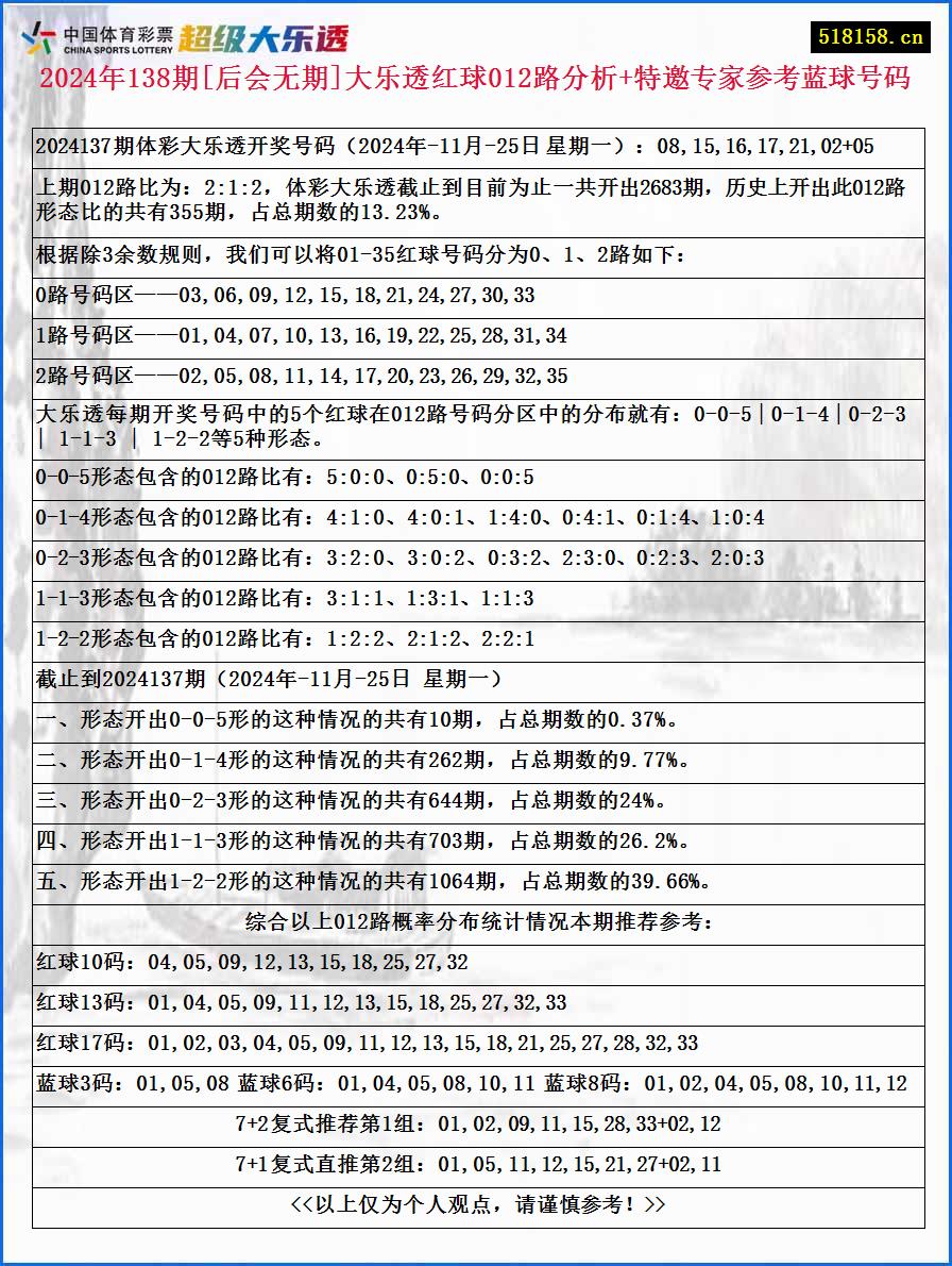 2024年138期[后会无期]大乐透红球012路分析+特邀专家参考蓝球号码