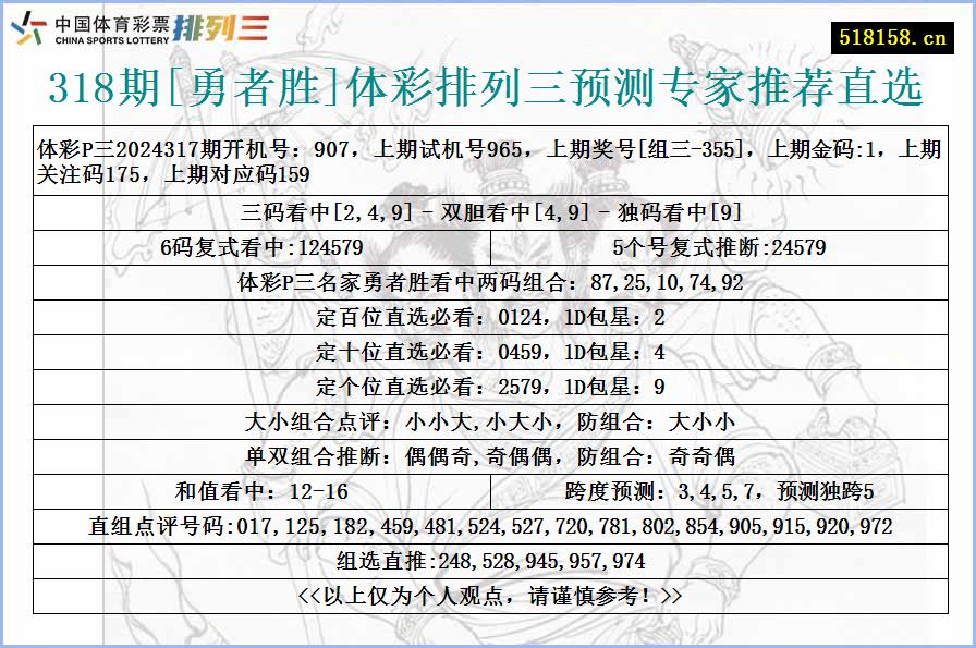 318期[勇者胜]体彩排列三预测专家推荐直选