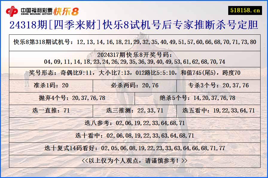 24318期[四季来财]快乐8试机号后专家推断杀号定胆