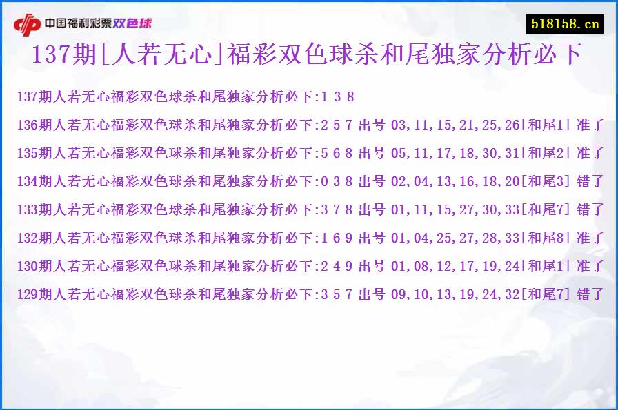 137期[人若无心]福彩双色球杀和尾独家分析必下