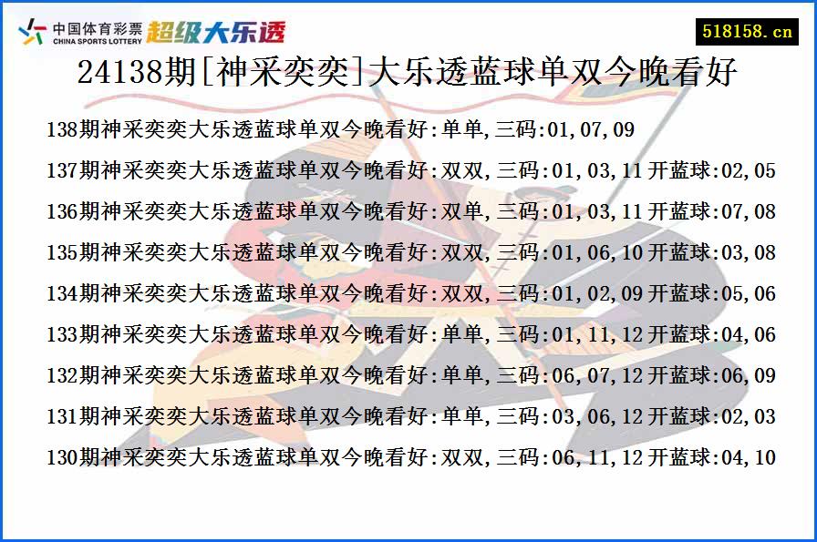 24138期[神采奕奕]大乐透蓝球单双今晚看好