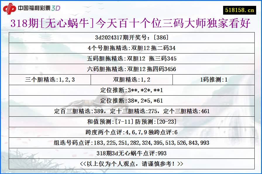 318期[无心蜗牛]今天百十个位三码大师独家看好