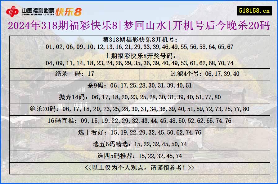 2024年318期福彩快乐8[梦回山水]开机号后今晚杀20码