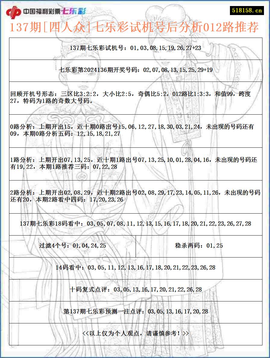 137期[四人众]七乐彩试机号后分析012路推荐