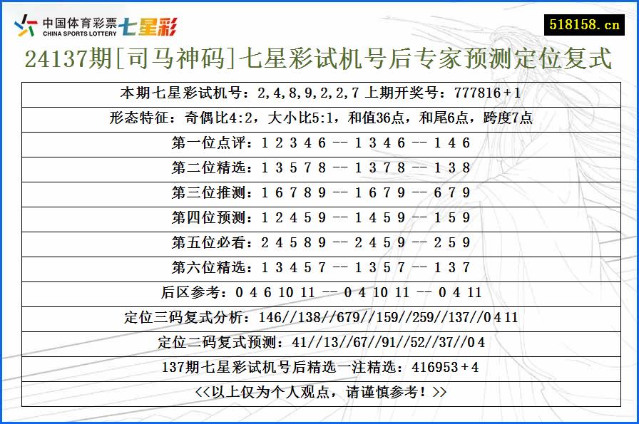 24137期[司马神码]七星彩试机号后专家预测定位复式